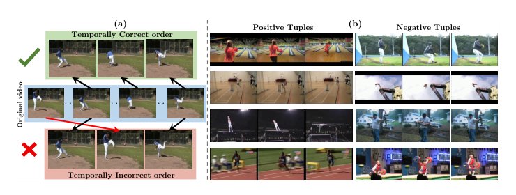 Shuffle and Learn: Unsupervised Learning using Temporal Order Verification Figure 1