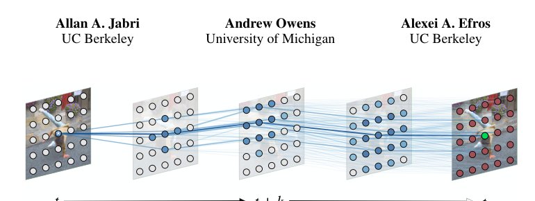 Space-Time Correspondence as a Contrastive Random Walk Figure 1