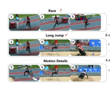 Video Playback Rate Perception for Self-Supervised Spatio-Temporal Representation Learning Figure 1