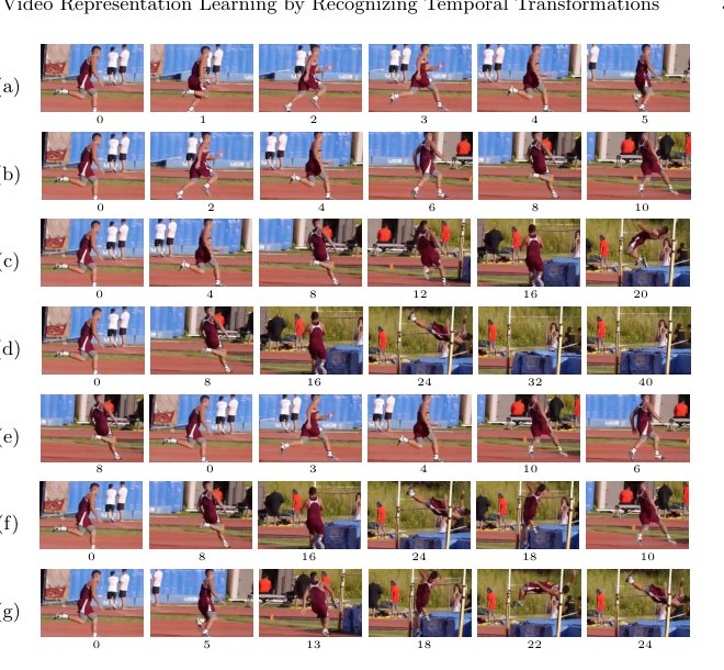 Video Representation Learning by Recognizing Temporal Transformations Figure 1