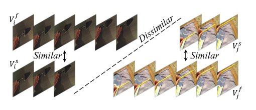 Video Representation Learning with Visual Tempo Consistency Figure 1