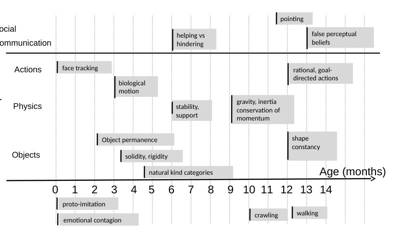 A Path Towards Autonomous Machine Intelligence Figure 1