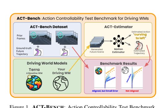 ACT-Bench: Towards Action Controllable World Models for Autonomous Driving Figure 1