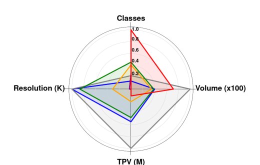 AetherVision-Bench: An Open-Vocabulary RGB-Infrared Benchmark for Multi-Angle Segmentation across Aerial and Ground Perspectives Figure 1