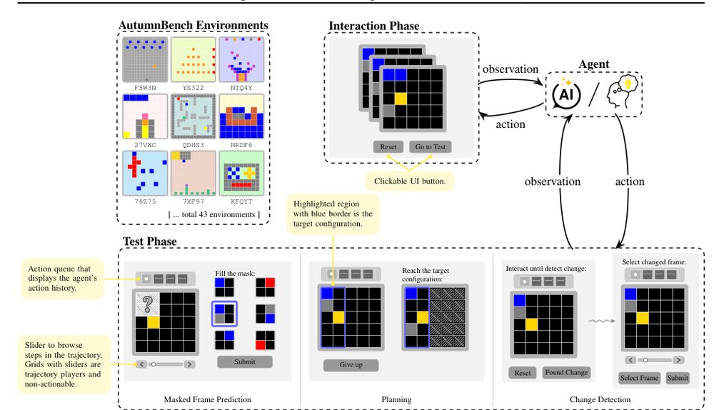 Benchmarking World-Model Learning Figure 1