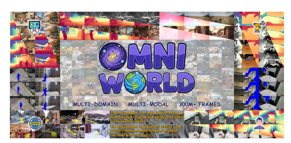OmniWorld: A Multi-Domain and Multi-Modal Dataset for 4D World Modeling Figure 1