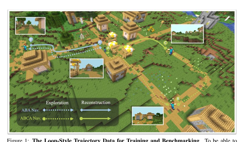 Toward Memory-Aided World Models: Benchmarking via Spatial Consistency Figure 1