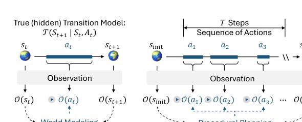 WorldPrediction: A Benchmark for High-level World Modeling and Long-horizon Procedural Planning Figure 1