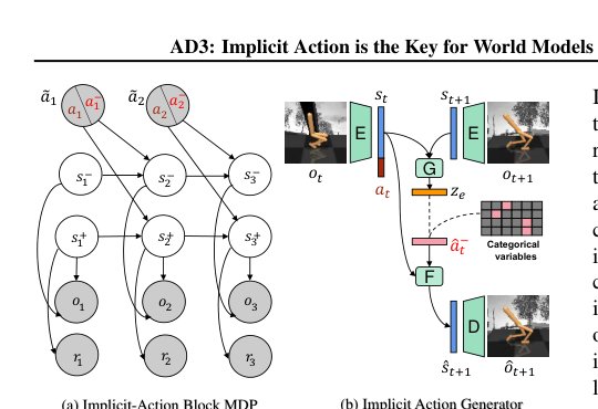 AD3: Implicit Action is the Key for World Models to Distinguish the Diverse Visual Distractors Figure 1