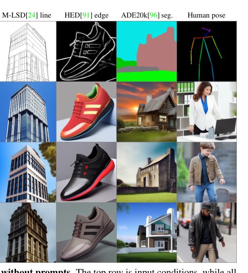 Adding Conditional Control to Text-to-Image Diffusion Models Figure 1