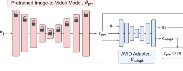 AVID: Adapting Video Diffusion Models to World Models Figure 1