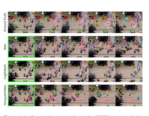 Can Image-To-Video Models Simulate Pedestrian Dynamics? Figure 1