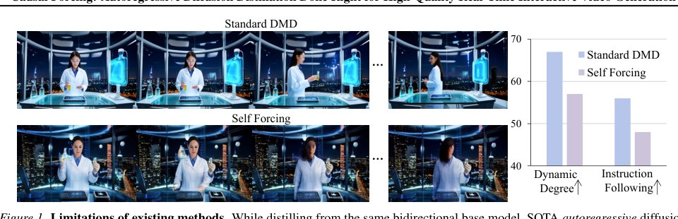 Causal Forcing: Autoregressive Diffusion Distillation Done Right for High-Quality Real-Time Interactive Video Generation Figure 1