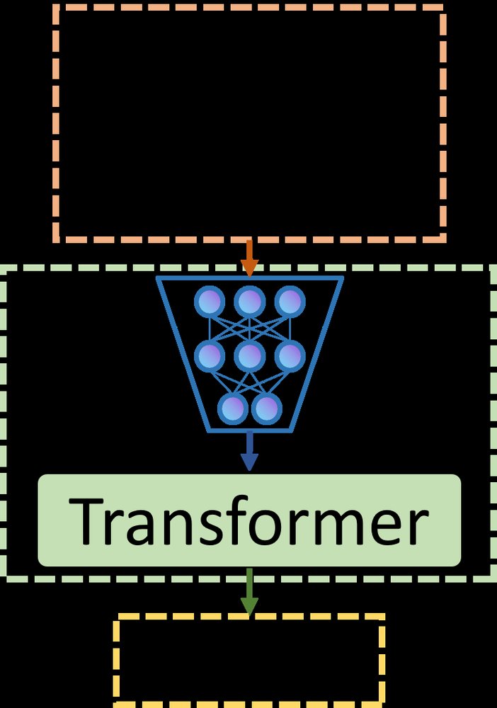 Cognitively Inspired Energy-Based World Models Figure 1