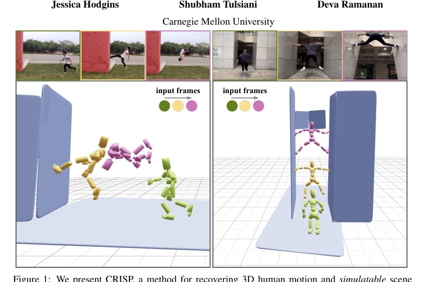 CRISP: Contact-guided Real2Sim from Monocular Video with Planar Scene Primitives Figure 1