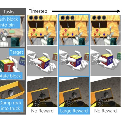 DreamSmooth: Improving Model-based Reinforcement Learning via Reward Smoothing Figure 1