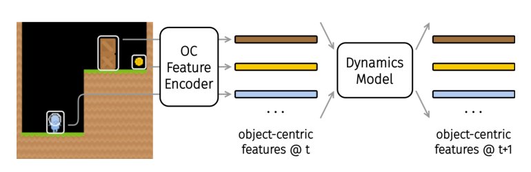 Dyn-O: Building Structured World Models with Object-Centric Representations Figure 1