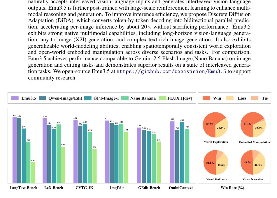 Emu3.5: Native Multimodal Models are World Learners Figure 1