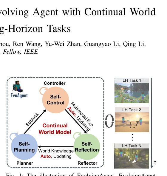 EvoAgent: Agent Autonomous Evolution with Continual World Model for Long-Horizon Tasks Figure 1