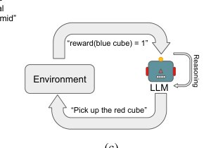 Exploring exploration with foundation agents in interactive environments Figure 1