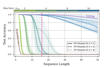 Fixed-Point RNNs: From Diagonal to Dense in a Few Iterations Figure 1