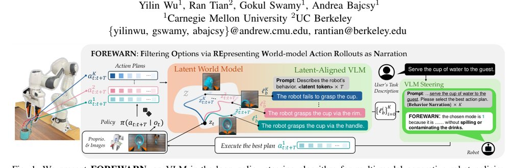 From Foresight to Forethought: VLM-In-the-Loop Policy Steering via Latent Alignment Figure 1