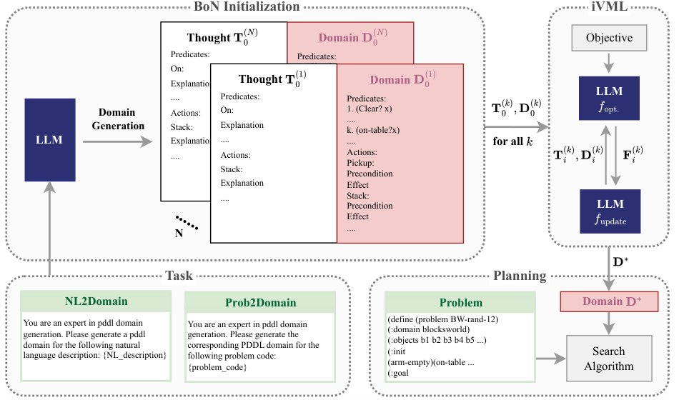 Generating Symbolic World Models via Test-time Scaling of Large Language Models Figure 1