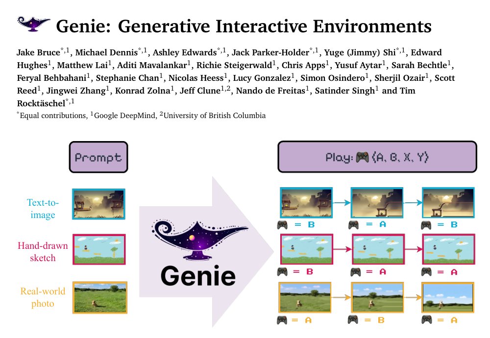 Genie: Generative Interactive Environments Figure 1