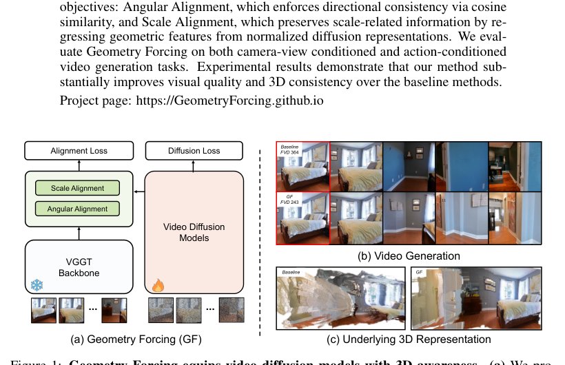 Geometry Forcing: Marrying Video Diffusion and 3D Representation for Consistent World Modeling Figure 1
