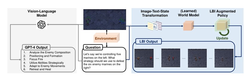 Grounding Large Language Models In Embodied Environment With Imperfect World Models Figure 1