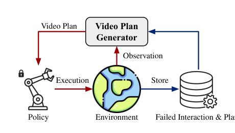 Implicit State Estimation via Video Replanning Figure 1