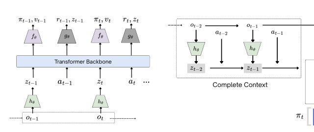 Learning to Focus: Prioritizing Informative Histories with Structured Attention Mechanisms in Partially Observable Reinforcement Learning Figure 1