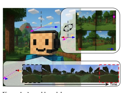 Learning World Models for Interactive Video Generation Figure 1