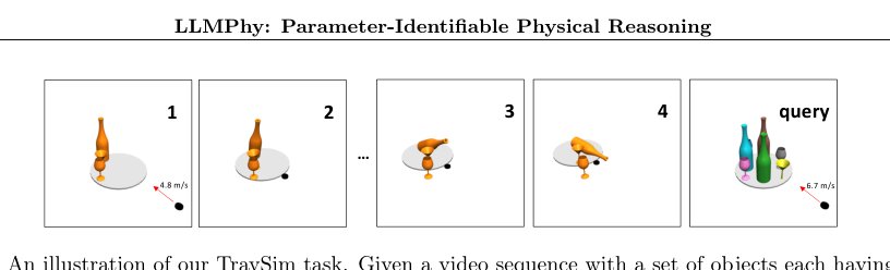 LLMPhy: Complex Physical Reasoning Using Large Language Models and World Models Figure 1