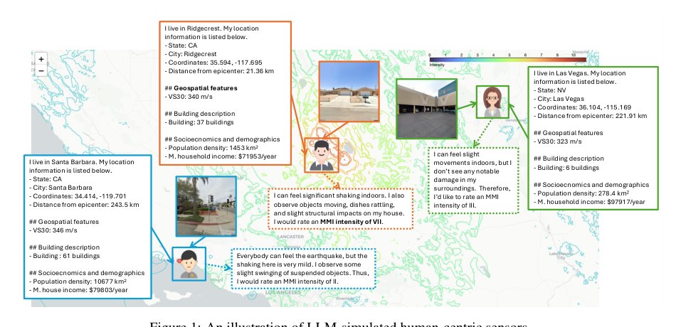 LLMs as World Models: Data-Driven and Human-Centered Pre-Event Simulation for Disaster Impact Assessment Figure 1