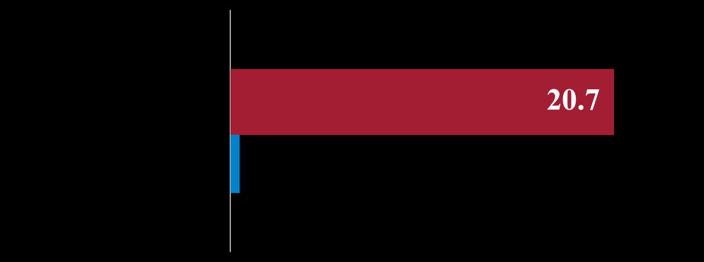LongLive: Real-time Interactive Long Video Generation Figure 1