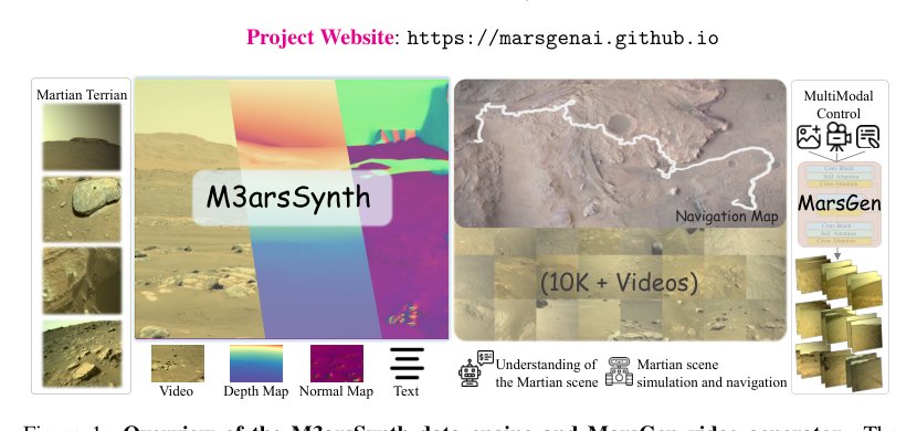 Martian World Models: Controllable Video Synthesis with Physically Accurate 3D Reconstructions Figure 1