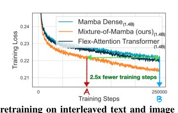 Mixture-of-Mamba: Enhancing Multi-Modal State-Space Models with Modality-Aware Sparsity Figure 1