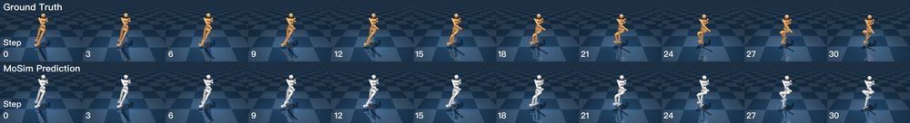 Neural Motion Simulator Pushing the Limit of World Models in Reinforcement Learning Figure 1