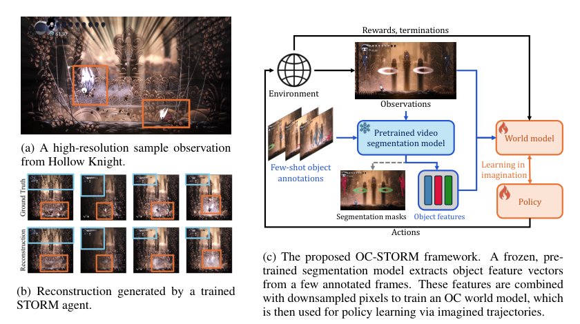 Objects matter: object-centric world models improve reinforcement learning in visually complex environments Figure 1