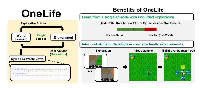 One Life to Learn: Inferring Symbolic World Models for Stochastic Environments from Unguided Exploration Figure 1