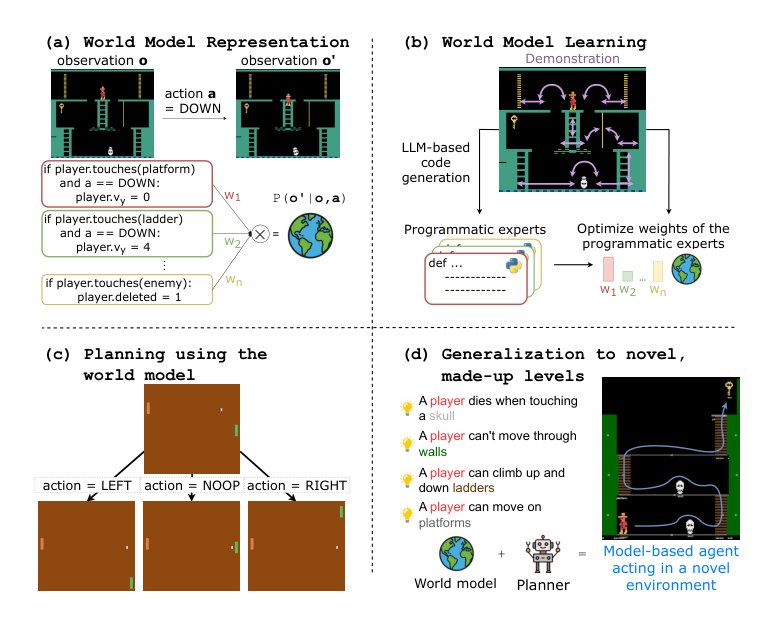 PoE-World: Compositional World Modeling with Products of Programmatic Experts Figure 1