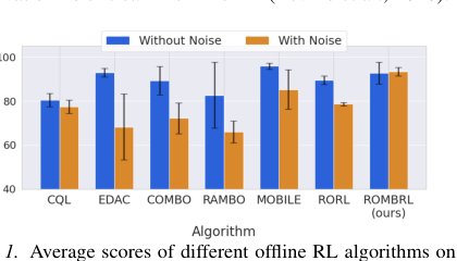 Policy-Driven World Model Adaptation for Robust Offline Model-based Reinforcement Learning Figure 1