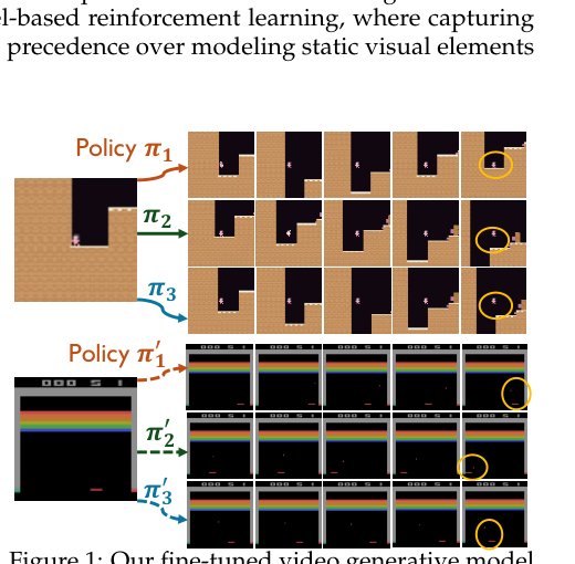 Pre-Trained Video Generative Models as World Simulators Figure 1