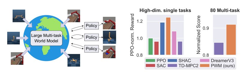 PWM: Policy Learning with Large World Models Figure 1