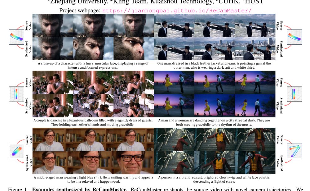 ReCamMaster: Camera-Controlled Generative Rendering from A Single Video Figure 1