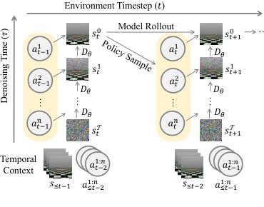 Revisiting Multi-Agent World Modeling from a Diffusion-Inspired Perspective Figure 1