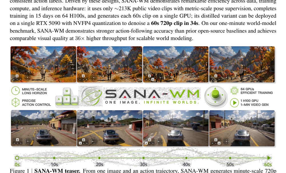 SANA-WM: Efficient Minute-Scale World Modeling with Hybrid Linear Diffusion Transformer Figure 1