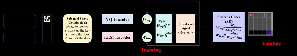SEAL: SEmantic-Augmented Imitation Learning via Language Model Figure 1