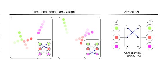 SPARTAN: A Sparse Transformer World Model Attending to What Matters Figure 1